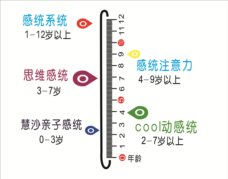 什么是感覺統(tǒng)合？感統(tǒng)訓(xùn)練有多重要？